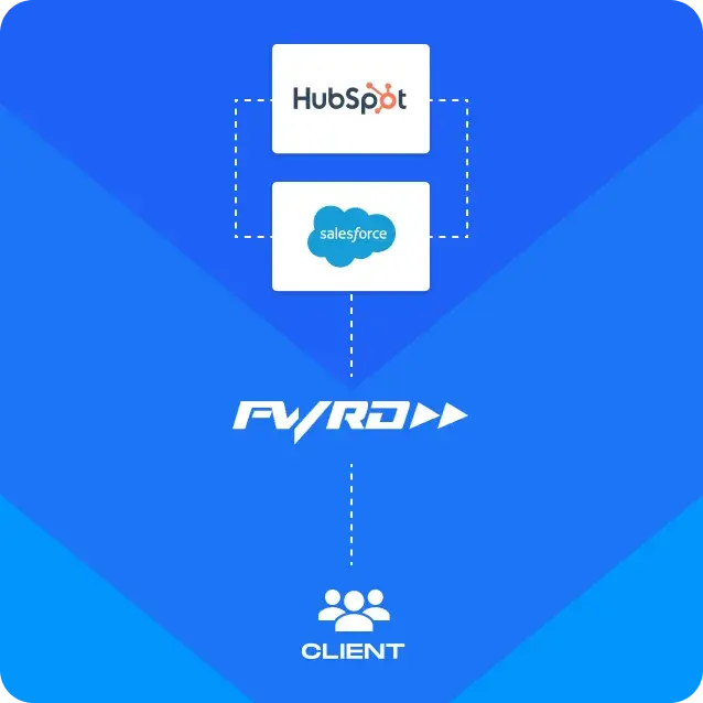 Scalable Systems, Ongoing Support