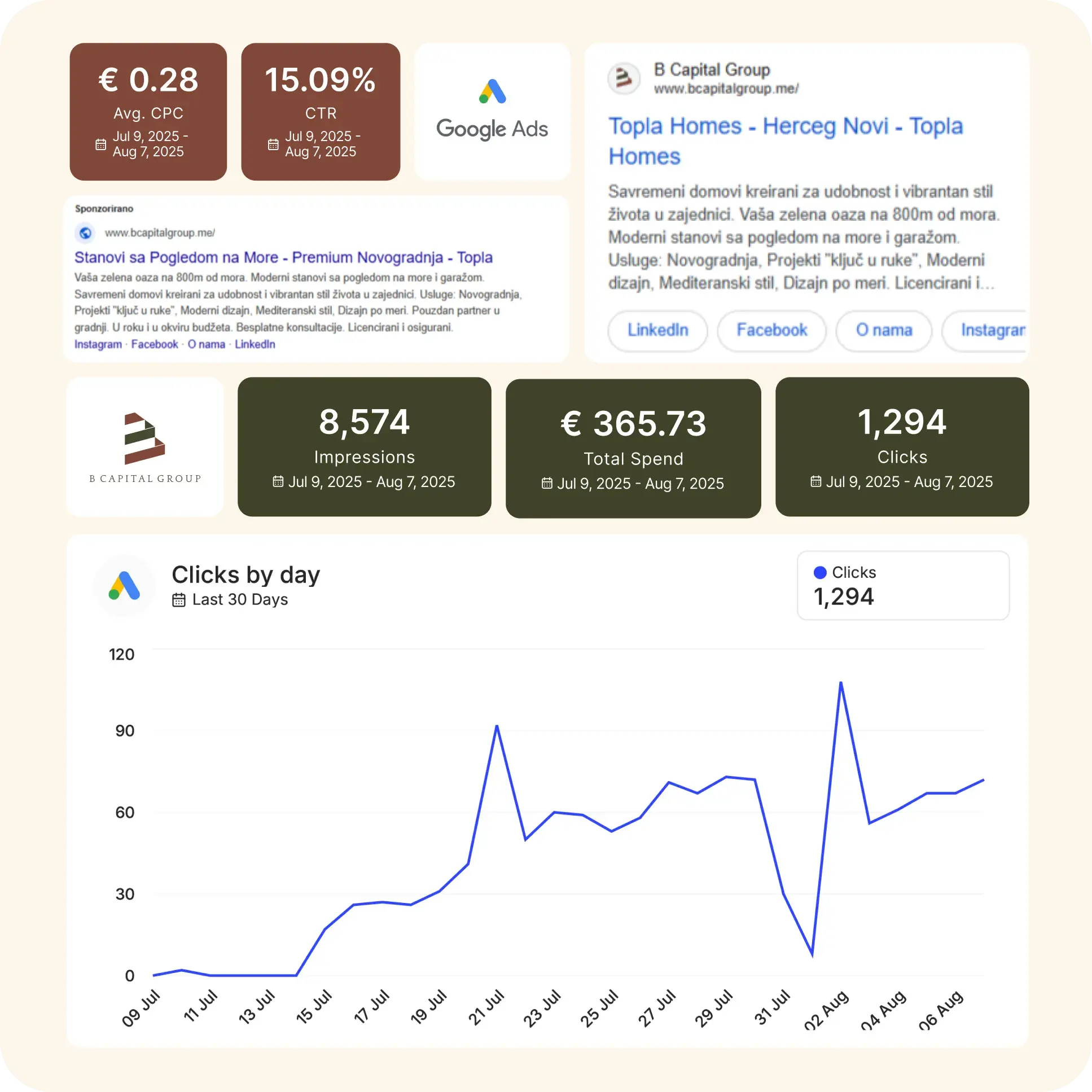 B Capital Group
